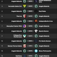 Serie C Femminile Risultati Classifica Prossima partita Stagione 2024/25