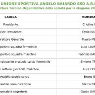 🟢⚫Stagione 2025/26 ⬛🟩🐉Ecco la composizione dell'assetto societario, tecnico e organizzativo🖤💚⚽🐉