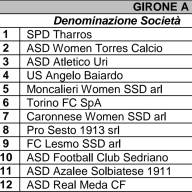 ⚫🟢🐉 Serie C FEMMINILE ⬛🟩 sono state inserite nel Girone