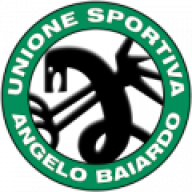Risultati Prime Squadre Juniores e Settore Giovanile Maschile e Femminile Stagione 2025/26