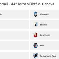 ⚫🟢 44° TORNEO CITTÀ DI GENOVA RISULTATI E CLASSIFICA⚫🟢