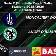 🏆 Serie C FEMMINILE ⚽2 giornata