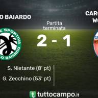 ⬛🟩Coppa Italia Serie C FEMMINILE 🏆@u.s.d.angelobaiardo1946 2 @caronnesewomen 1