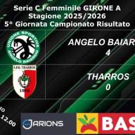 ⚫🟢🐉 Serie C Femminile 5° giornata@u.s.d.angelobaiardo1946 4  @spdtharros 0⬛🟩🐉