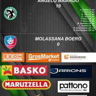 ⬛️🟩 LEVA 2012 Giovanissimi Provinciali Girone B 16ª giornata⚫️🟢 