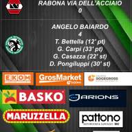 ⬛️🟩 LEVA 2012 Giovanissimi Provinciali Girone B 21ª giornata⚫️🟢  